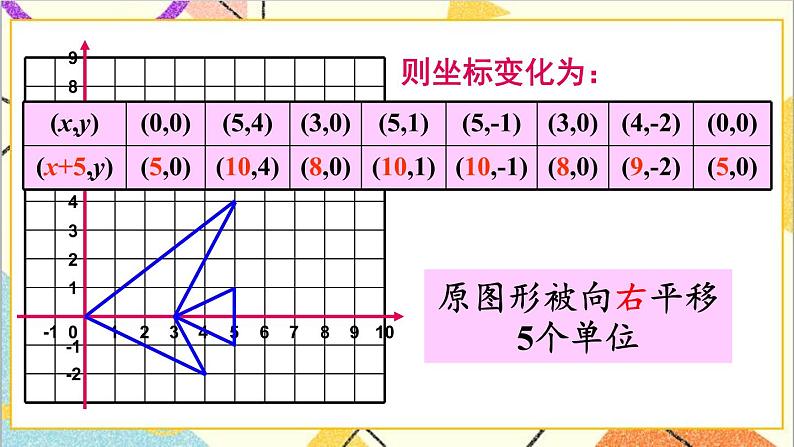 3.1.2平移与坐标变换 课件+教案04