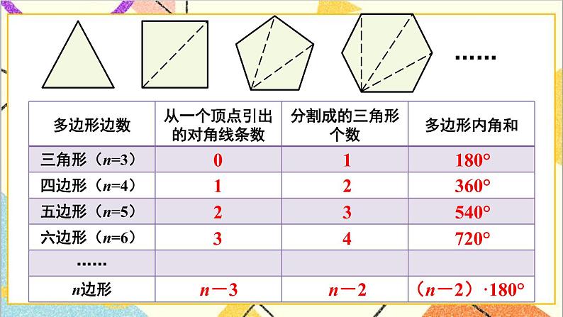 6.4 多边形的内角和与外角和 课件+教案07