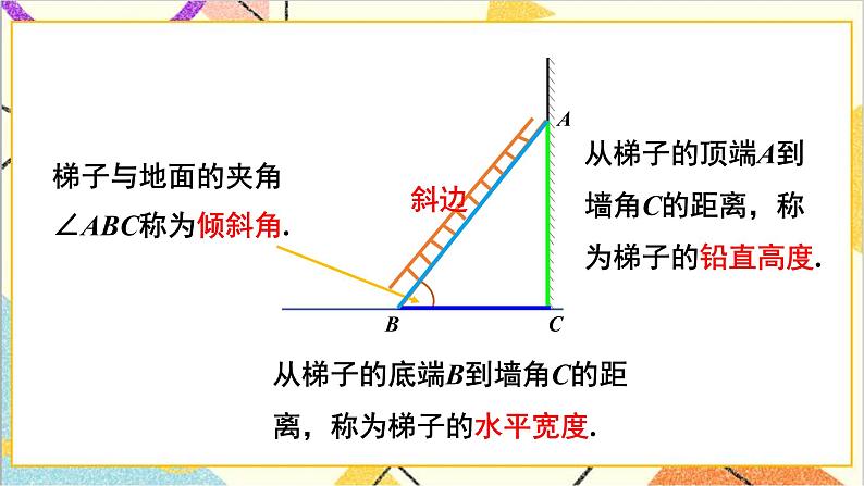 1.1.1 正切 课件第6页