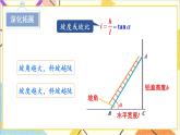 1.5.3 坡度问题 上课课件+教案+习题课件