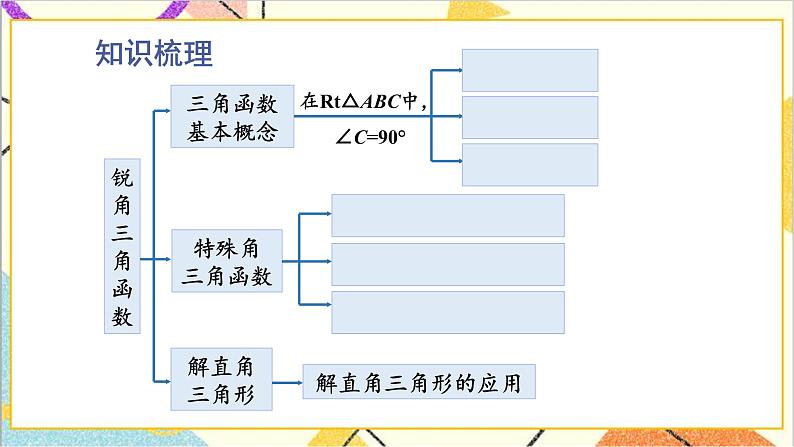 第一章 直角三角形的边角关系 章末复习 上课课件+教案+习题课件02