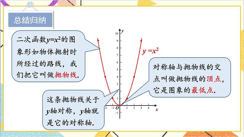 2.2.1 二次函数y=x²和y=-x²的图象与性质 上课课件+教案+习题课件08