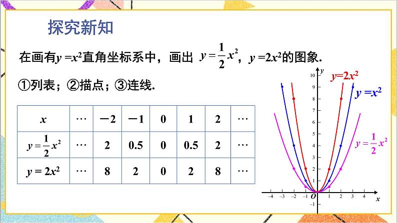 2.2.2 二次函数y=ax²和y=ax²+c的图象与性质 上课课件+教案+习题课件03