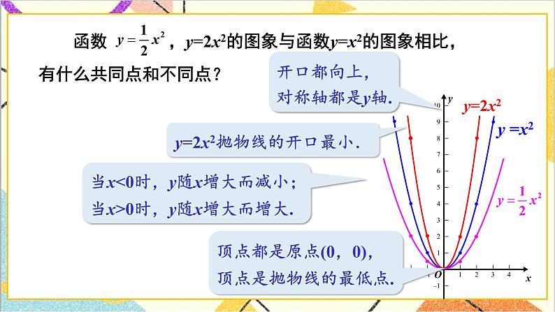 2.2.2 二次函数y=ax²和y=ax²+c的图象与性质 上课课件+教案+习题课件04