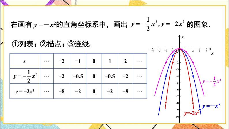 2.2.2 二次函数y=ax²和y=ax²+c的图象与性质 上课课件+教案+习题课件05