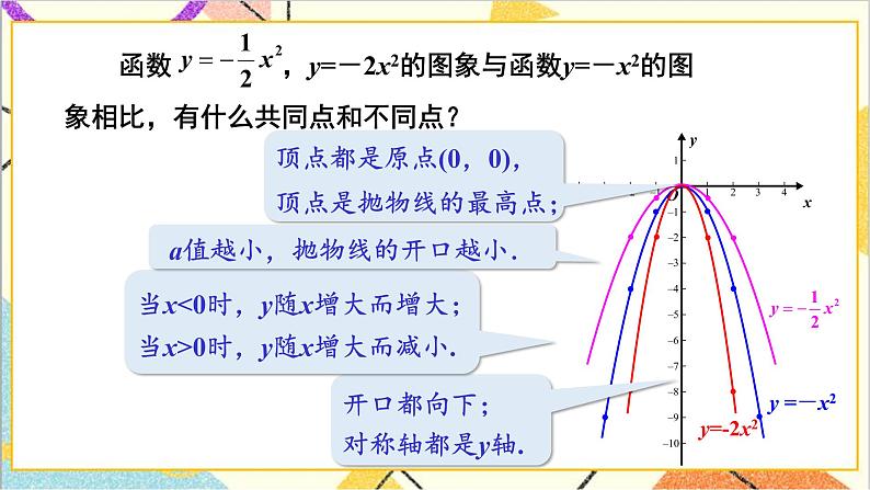 2.2.2 二次函数y=ax²和y=ax²+c的图象与性质 上课课件+教案+习题课件06