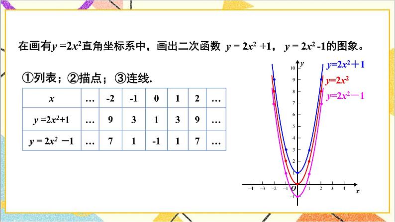 2.2.2 二次函数y=ax²和y=ax²+c的图象与性质 上课课件+教案+习题课件08