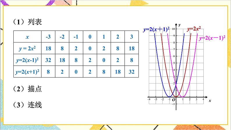 2.2.3 二次函数y=a(x-h)²和y=a(x-h)²+k的图象与性质 上课课件+教案+习题课件04