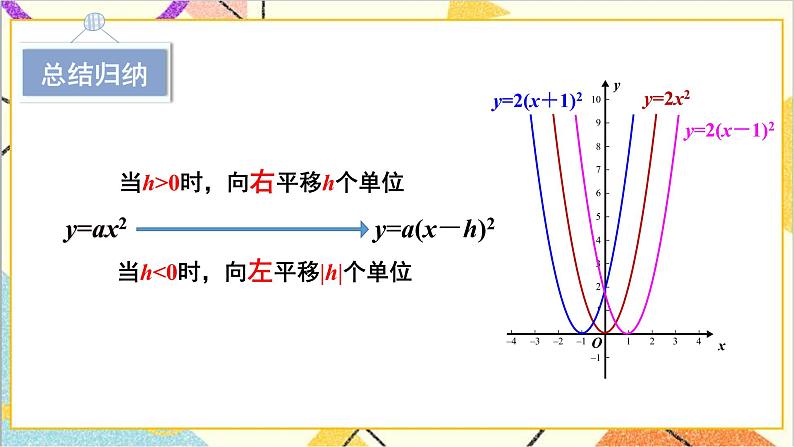 2.2.3 二次函数y=a(x-h)²和y=a(x-h)²+k的图象与性质 上课课件+教案+习题课件08