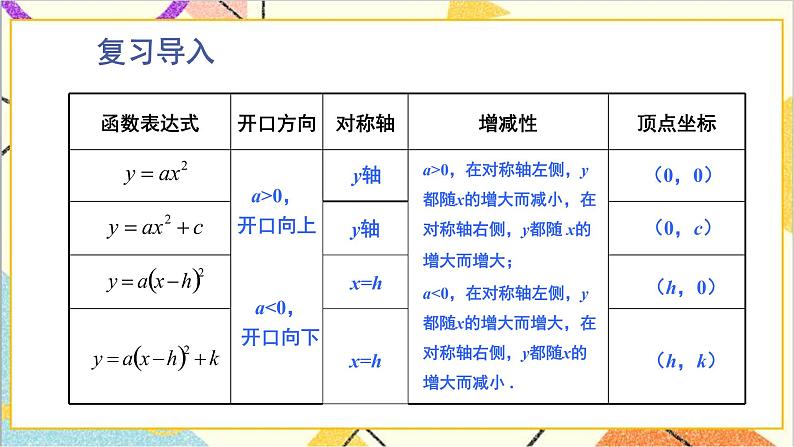 2.2.4 二次函数y=ax²+bx+c的图象与性质 上课课件+教案+习题课件02