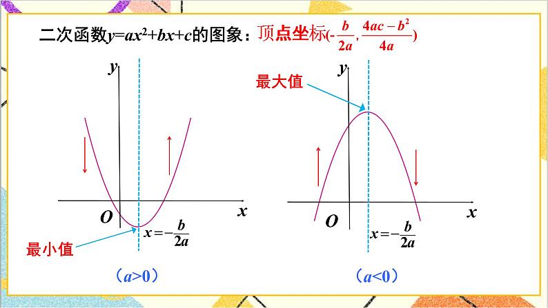 2.2.4 二次函数y=ax²+bx+c的图象与性质 上课课件+教案+习题课件07