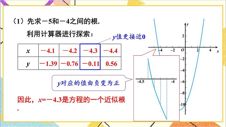 2.5.2 利用二次函数求一元二次方程的近似根 上课课件+教案+习题课件04