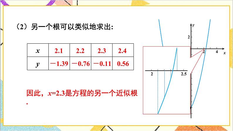 2.5.2 利用二次函数求一元二次方程的近似根 上课课件+教案+习题课件05