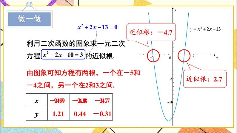 2.5.2 利用二次函数求一元二次方程的近似根 上课课件+教案+习题课件07