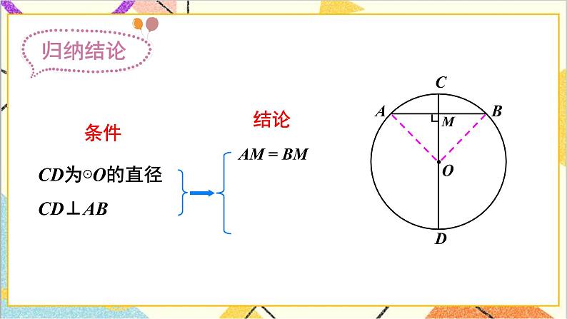 3.3 垂径定理 课件第6页