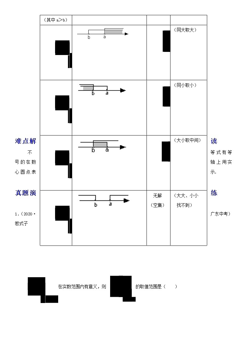 备战2023数学新中考二轮复习重难突破（广东专用）专题05 一元一次不等式（组）02