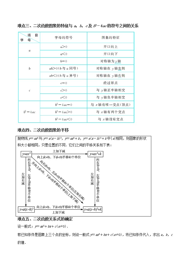 备战2023数学新中考二轮复习重难突破（江苏专用）专题11 二次函数（解析版）第2页