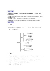 备战2023数学新中考二轮复习重难突破（浙江专用）专题02 代数式及相关问题