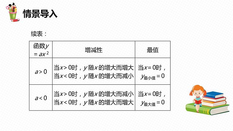 30.2 二次函数的图像和性质 第二课时-九年级数学下册课件（冀教版）05