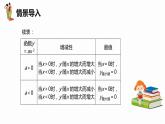 30.2 二次函数的图像和性质 第二课时-九年级数学下册课件（冀教版）