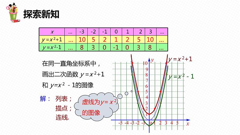 30.2 二次函数的图像和性质 第二课时-九年级数学下册课件（冀教版）08