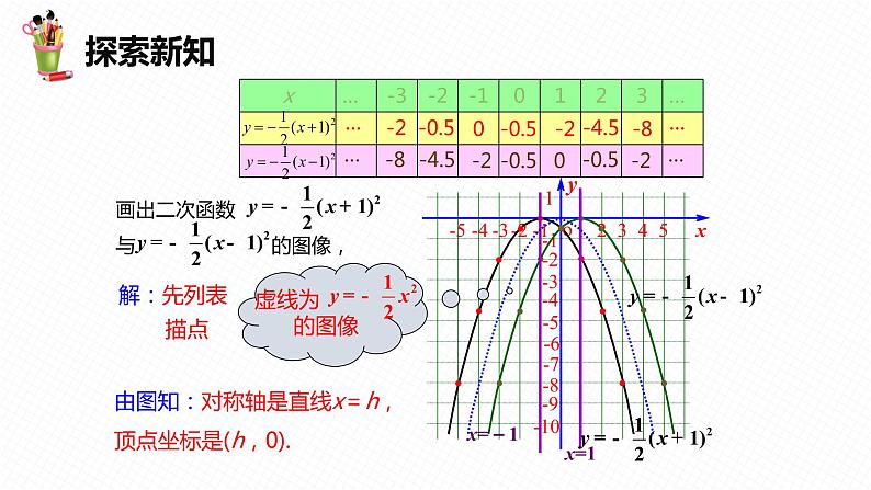 30.2 二次函数的图像和性质 第三课时-九年级数学下册课件（冀教版）08