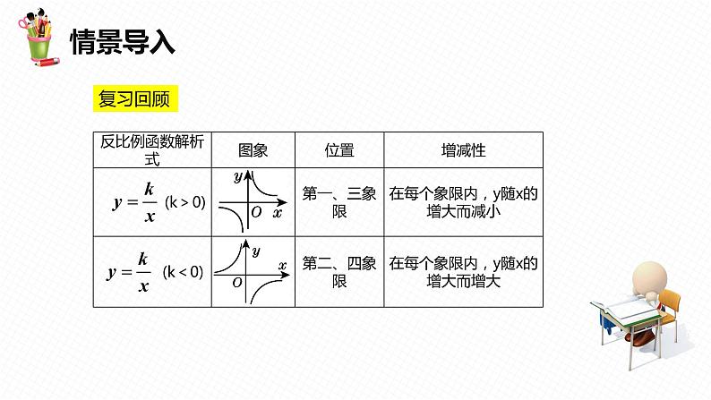 26.1 反比例函数 第三课时-九年级数学下册课件（人教版）04