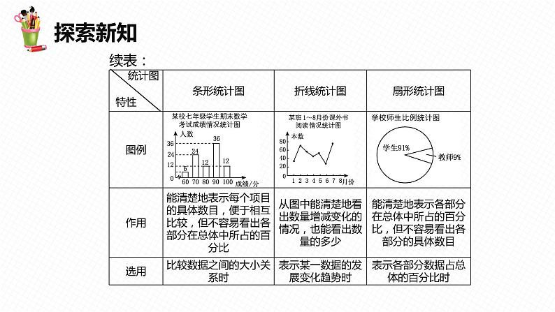 10.3 课题学习 从数据谈节水-七年级数学下册课件（人教版）07