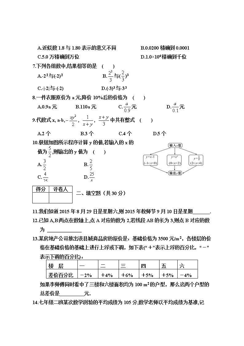 四川省巴中市南江县长赤中学2022—2023学年上学期七年级月考数学试题(含答案)第2页