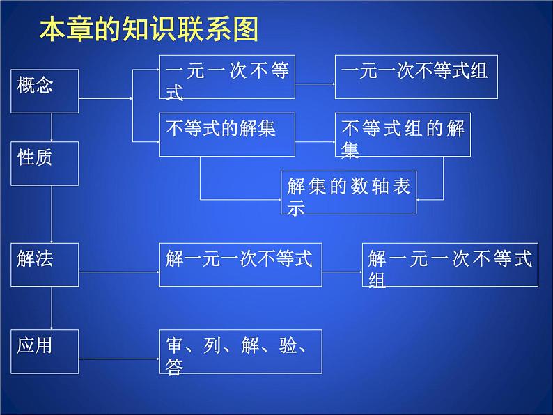 第2章 一元一次不等式(组) 回顾与思考 北师大版八年级数学下册同步课件第5页