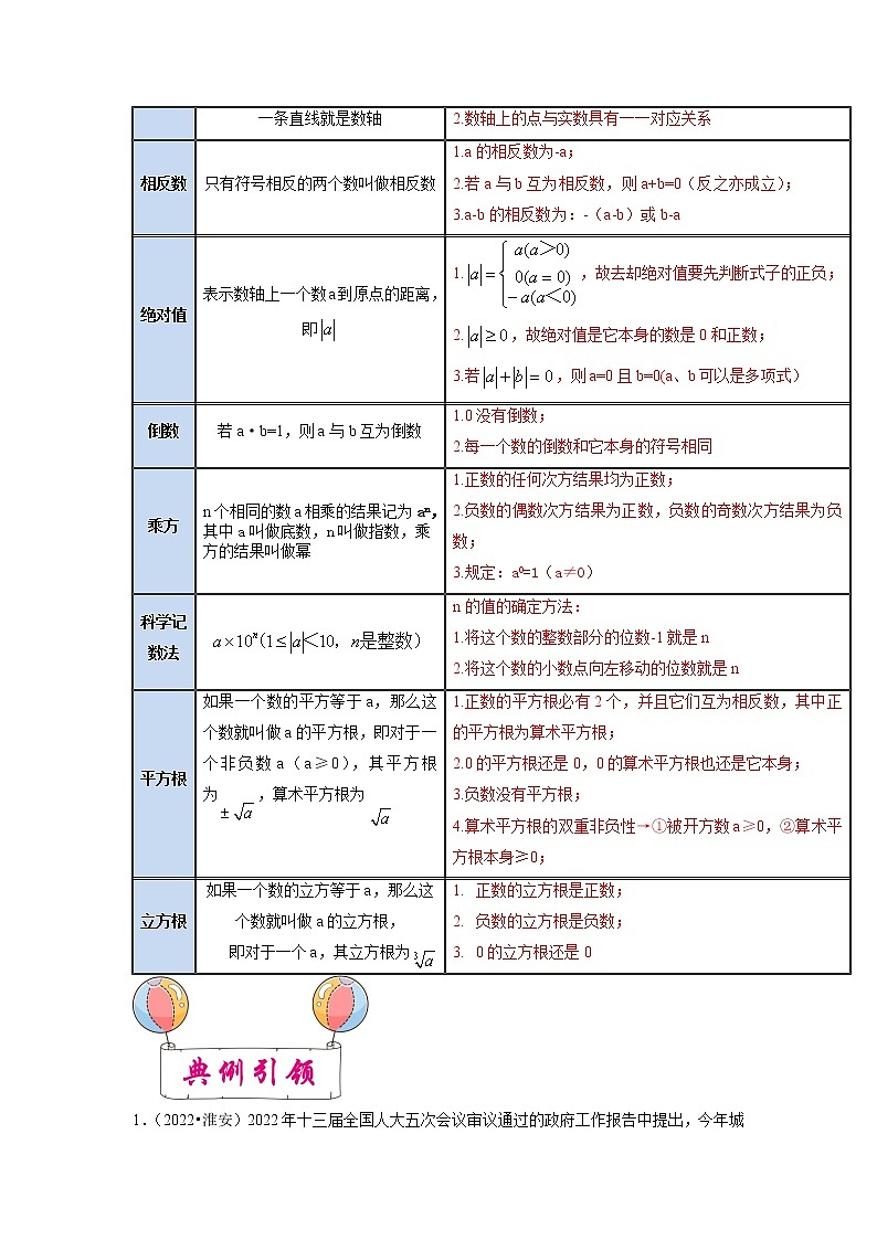 考点01 实数-备战2023年中考数学一轮复习考点帮（全国通用 试卷02