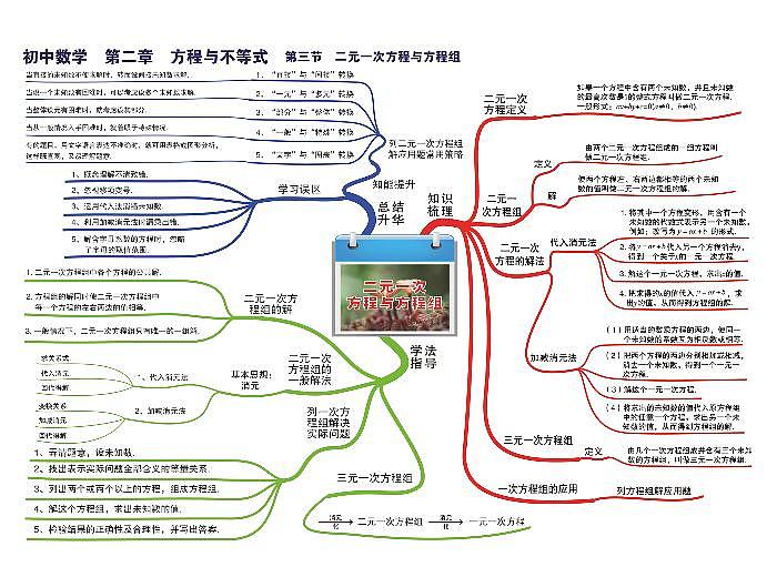 初中数学思维导图-第二章 方程与不等式《03 二元一次方程与方程组》01
