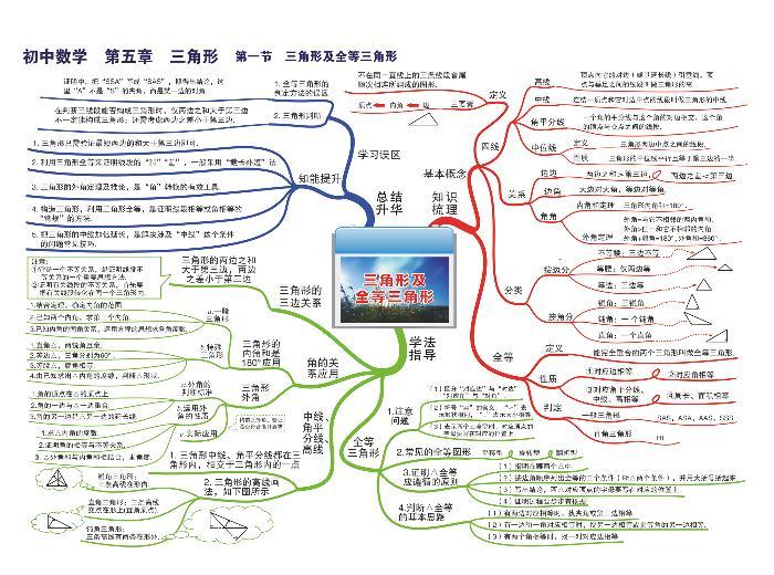 初中数学思维导图-第五章 三角形《01 三角形及全等三角形》01