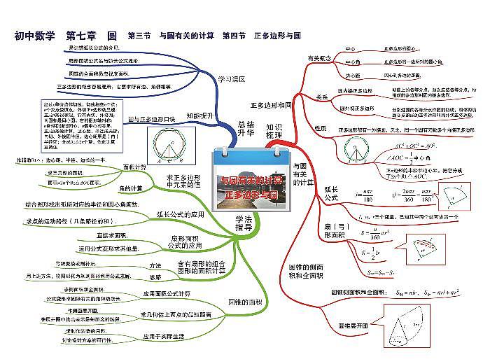 初中数学思维导图-第七章 圆《03 与圆有关的计算》01