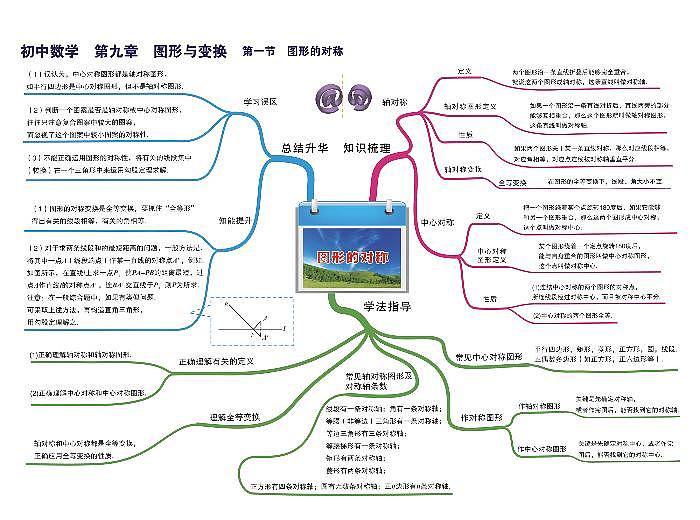 初中数学思维导图-第九章 图形与变换《01 图形的对称》01