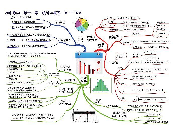 初中数学思维导图-第十一章 统计与概率《01 统计》01