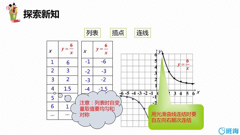 班海数学人教版九下-26.1 反比例函数 第二课时【优质课件】第8页