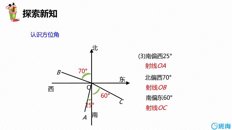 班海数学人教版九下-28.2 解直角三角形及其应用 第五课时【优质课件】08