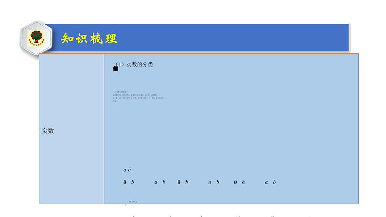 2020届中考一轮复习黄金讲练系列（课件+精讲+练习）-考点01实数05