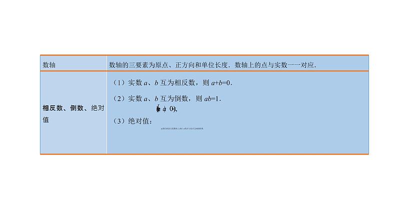 2020届中考一轮复习黄金讲练系列（课件+精讲+练习）-考点01实数06