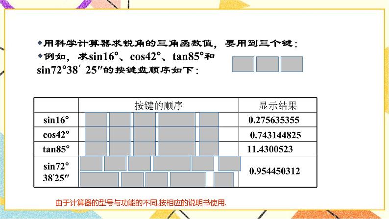 浙教版数学九年级下册 1.2    锐角三角函数的计算（1） 课件+教案+学案07