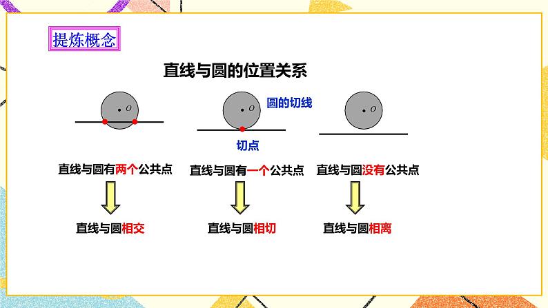 浙教版数学九年级下册 2.1 直线和圆的位置关系（1）  课件+教案+学案04