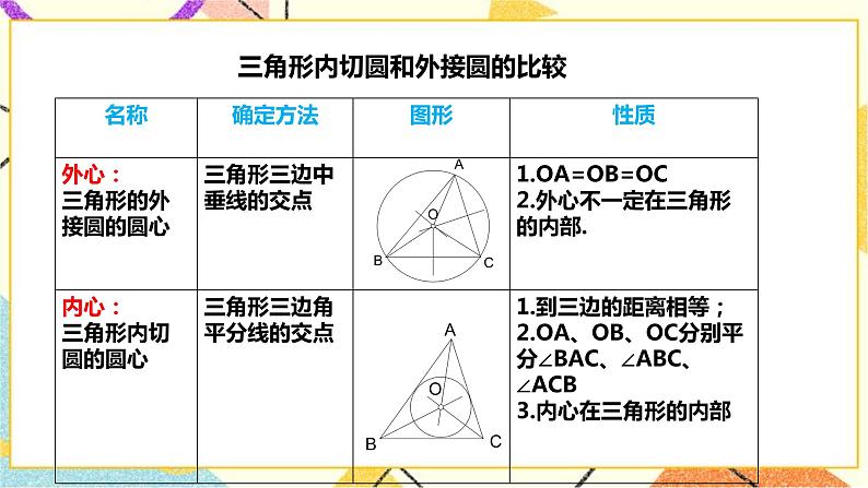 浙教版数学九年级下册 2.3 三角形的内切圆 课件+教案+学案06