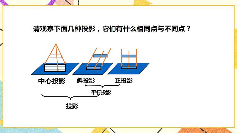 浙教版数学九年级下册 3.1 投影 （2）课件+教案+学案06