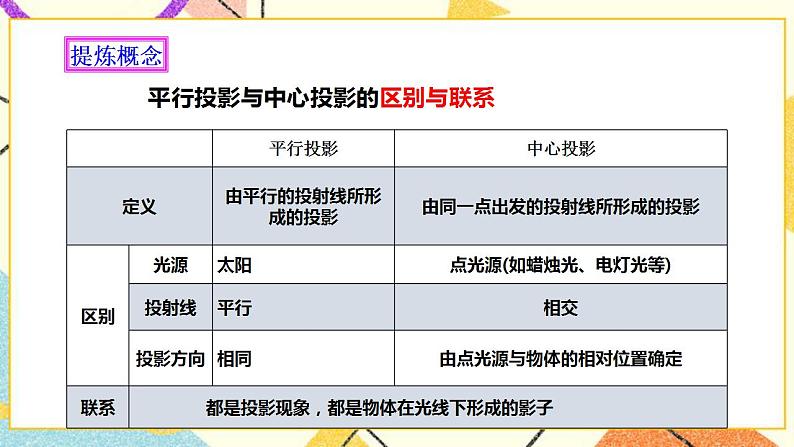 浙教版数学九年级下册 3.1 投影 （2）课件+教案+学案07