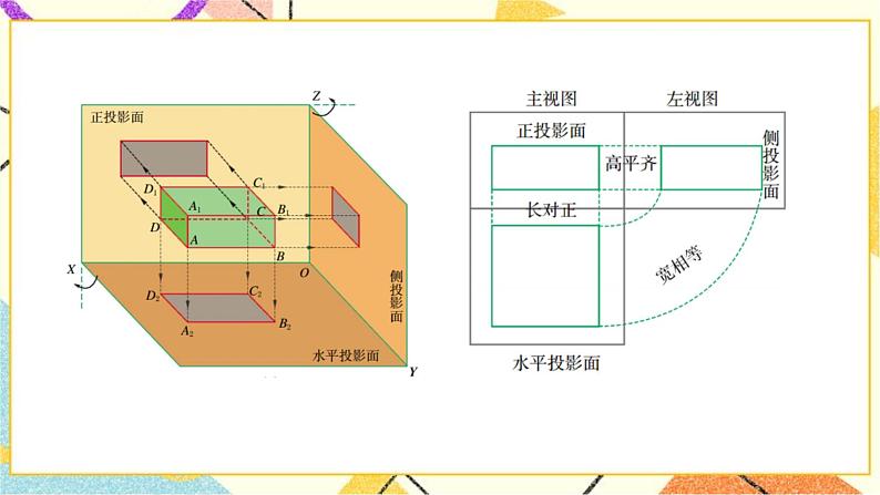 浙教版数学九年级下册 3.2简单几何体的三视图（1） 课件+教案+学案07