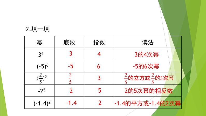 2.9.2+有理数的乘方（第2课时）（课件）-2022-2023学年七年级数学上册同步精品课堂（北师大版）04