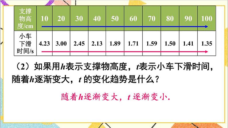 3.1 用表格表示的变量间关系 课件+教案08