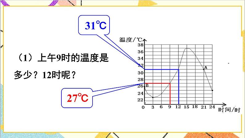 3.3.1 曲线型图象 课件+教案06