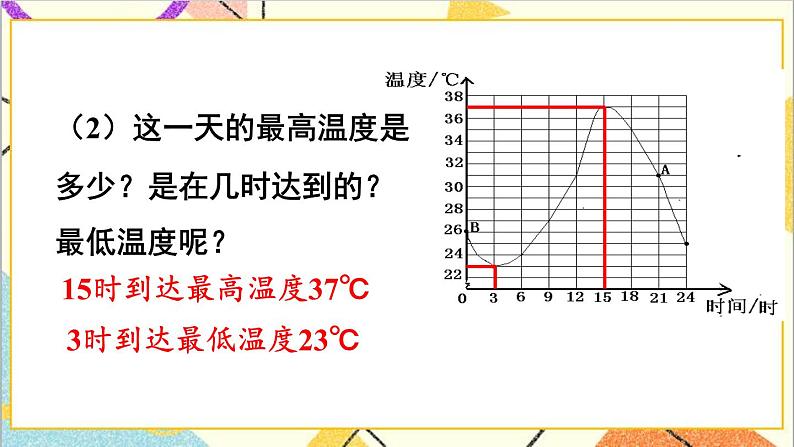 3.3.1 曲线型图象 课件+教案07